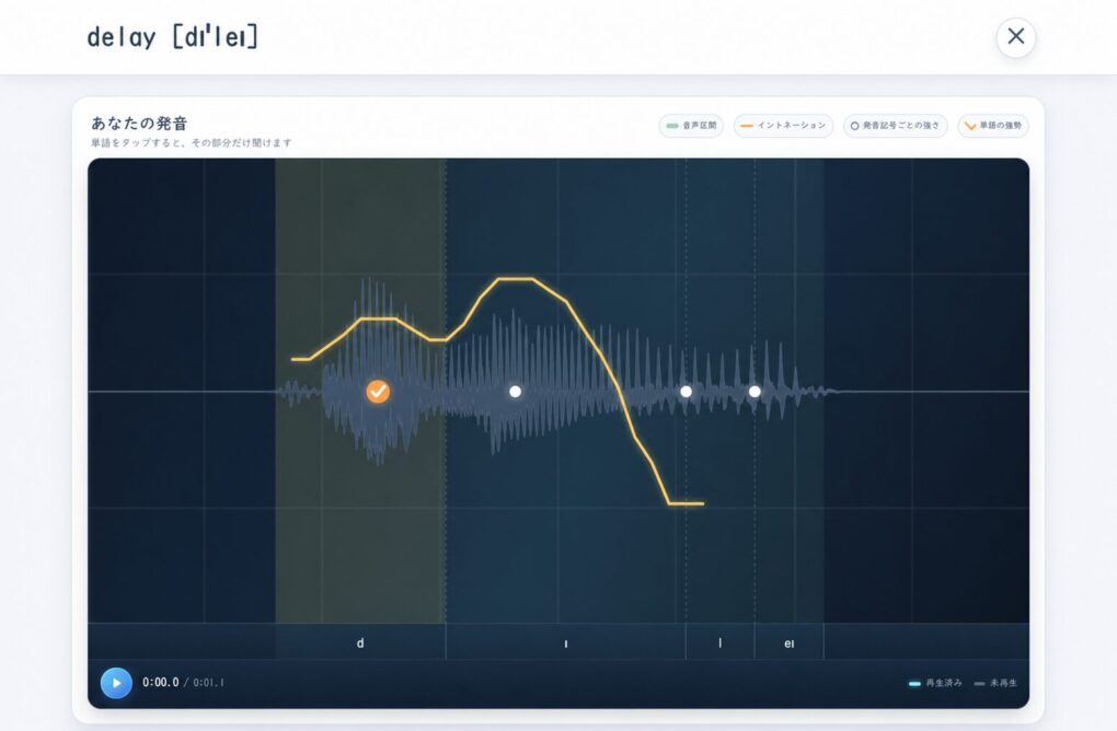 delayの自分の発音の波形にイントネーションと強勢を重ねた画面